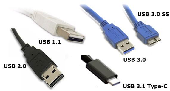 USB-IF TYPE